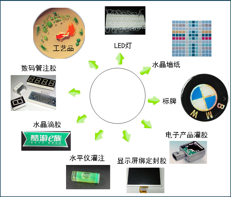 視覺點(diǎn)膠機(jī)應(yīng)用