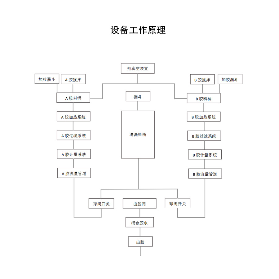 視覺點膠機工作原理