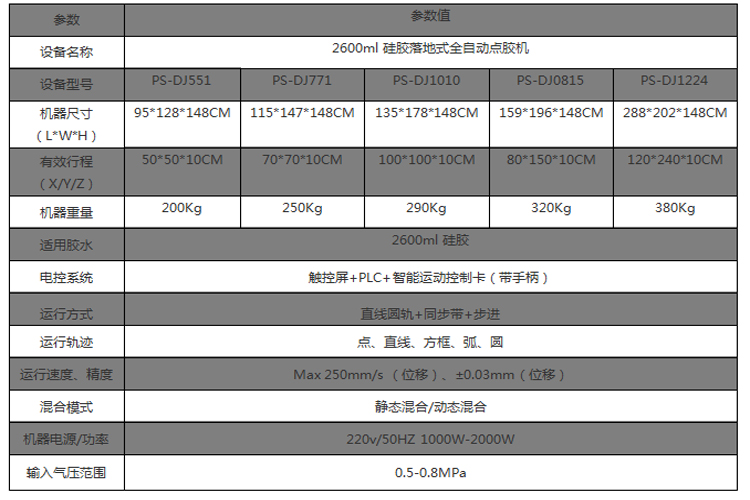 2600ml硅膠落地式全自動點膠機參數(shù) 2600ml硅膠落地式全自動點膠機參數(shù)